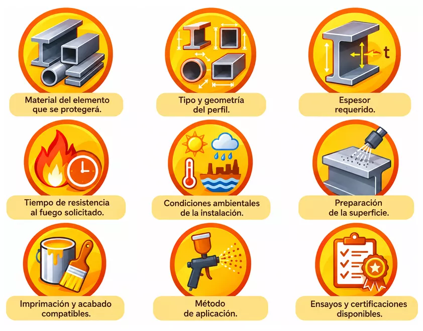 Nueve factores a conocer antes de seleccionar un producto: material del elemento, tipo y geometría del perfil, espesor requerido, tiempo de resistencia al fuego, condiciones ambientales, preparación de la superficie, imprimación y acabado, método de aplicación, ensayos y certificaciones