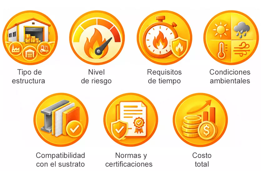 Tipo de estructura, nivel de riesgo, requisitos de tiempo, condiciones ambientales, compatibilidad con el sustrato, normas y certificaciones, costo total