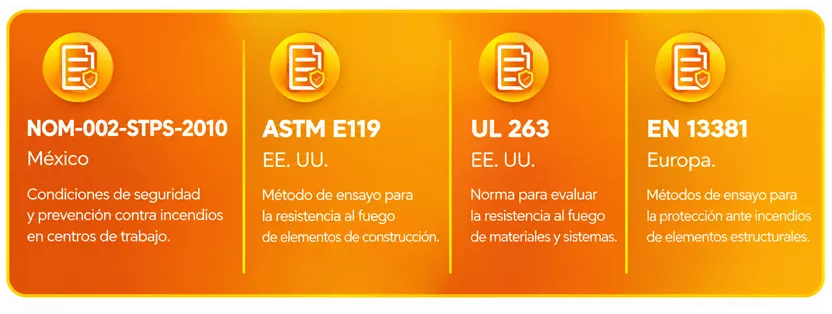 NOM-002-STPS-2010 México, ASTM E119 EE.UU., UL 263 EE.UU., EN 13381 Europa